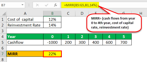 capital budgeting techniques mirr example 1