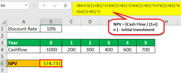 npv example 1.1