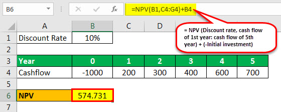 npv example 1.2