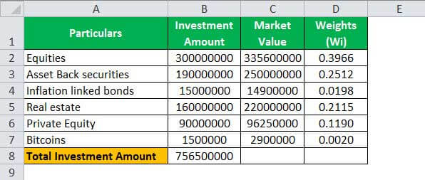 portfolio return formula example 2.4