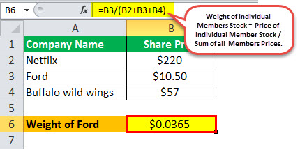 price-weighted index example 2