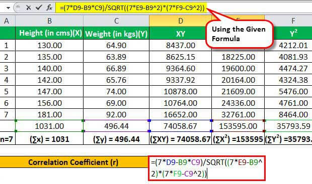 What Is R Formula R Squared (R^2) - Definition, Formula, Calculate R Squared