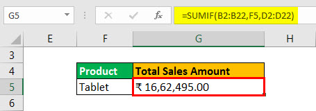 Total sales amount