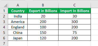 3D Maps Excel Example 2
