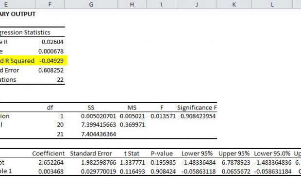 What Is Adjusted R Square Adjusted R Squared - What Is It, Formula, How To Calculate?