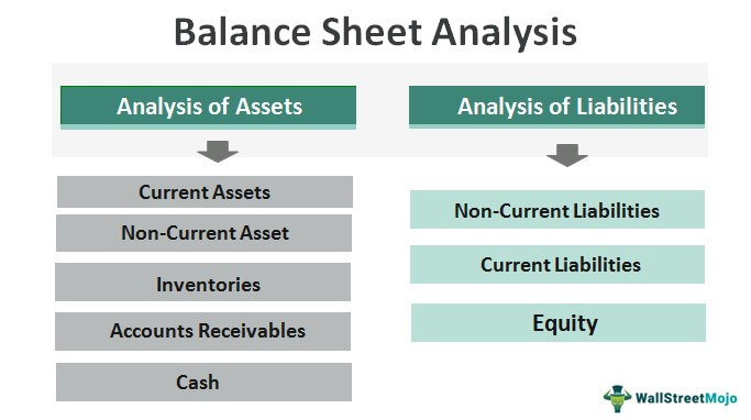 Balance-Sheet-Analysis