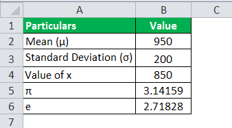 Bell Curve Formula Example 1