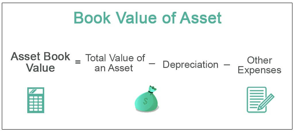 Book Value of Asset