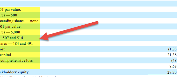 Book Value of Equity: Formula and Examples | WallStreetMojo