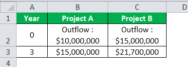 Capital Budgeting1
