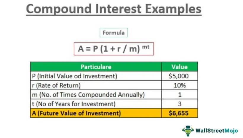 Compound Interest Examples