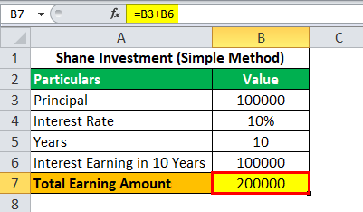 Compounding Example 1