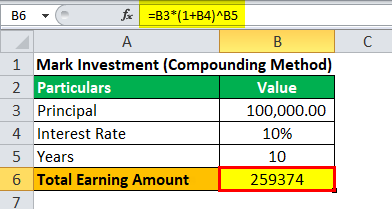 Compounding Example 1.1