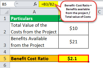 Cost Benefit Analysis Example 1.1jpg