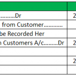 Deferred Revenue Journal Entry: Examples and Uses