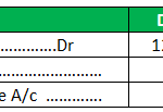 Deferred Revenue Journal Entry: Examples and Uses