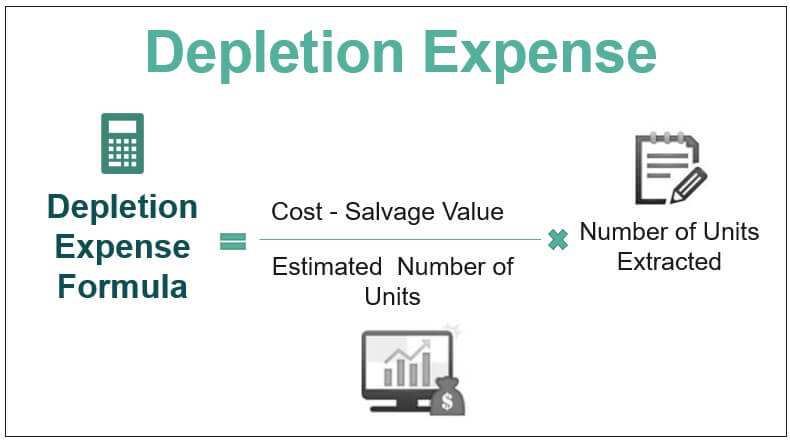 Depletion Expense