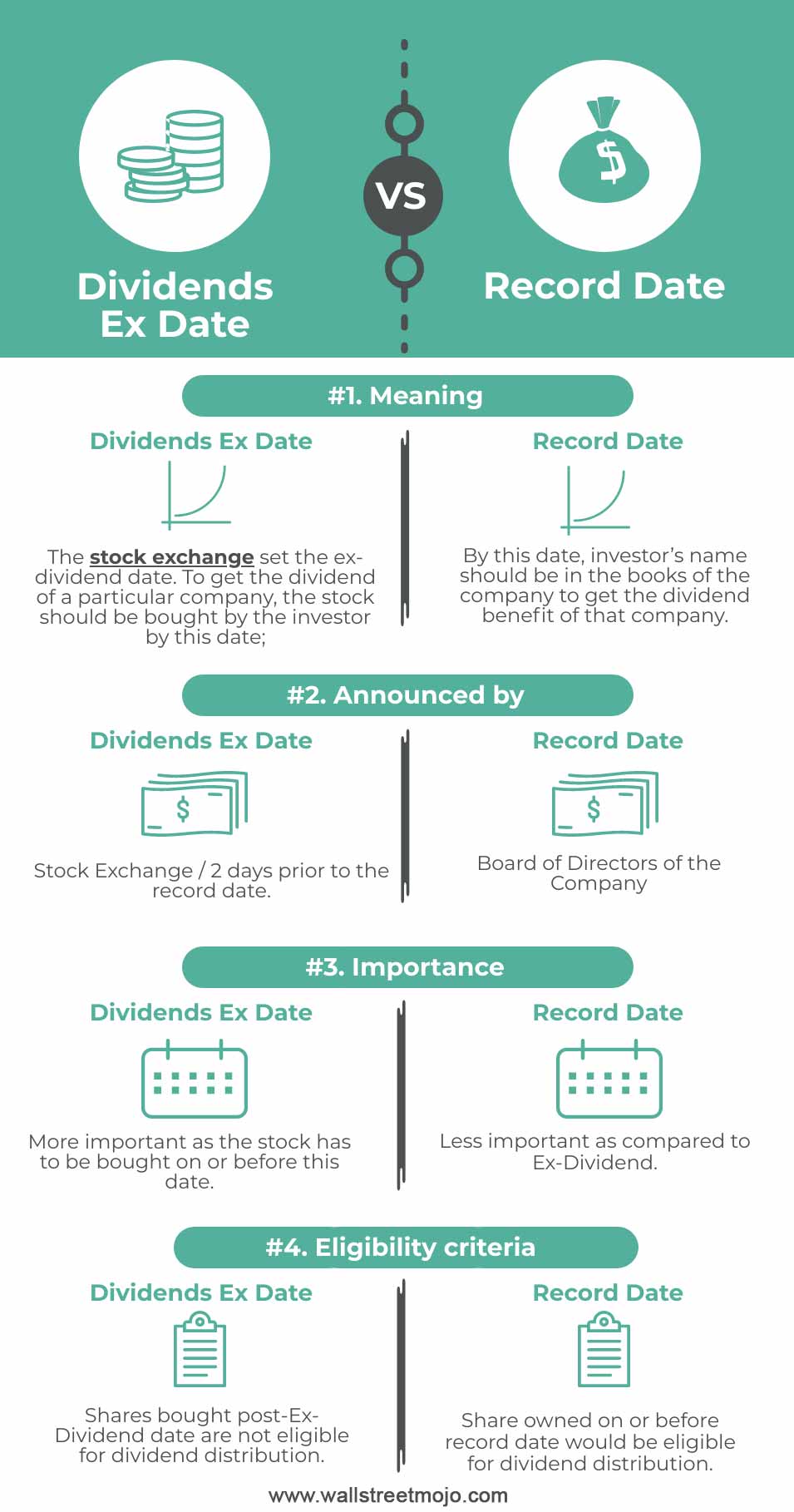 Dividends-Ex-Date-vs-Record-Date-info