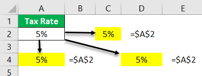 Dollar in Excel Example -1.11