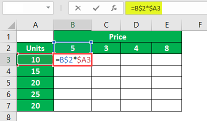 $ Symbol in Excel