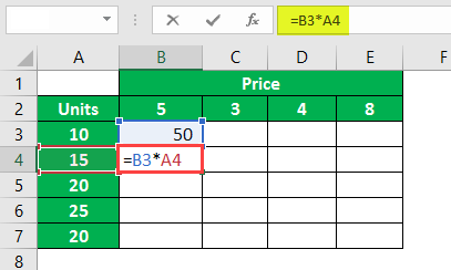 $ Symbol in Excel Example
