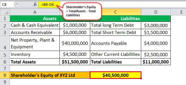 Equity Example 1.1