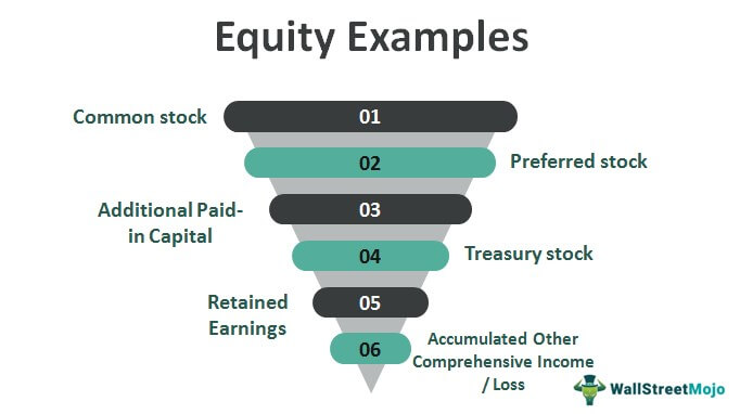 Equity-Examples