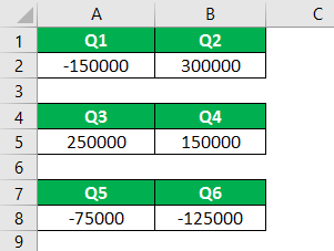 Excel Minus Formula Example 2