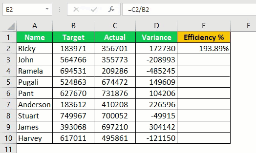Excel Minus Formula Example 3.4