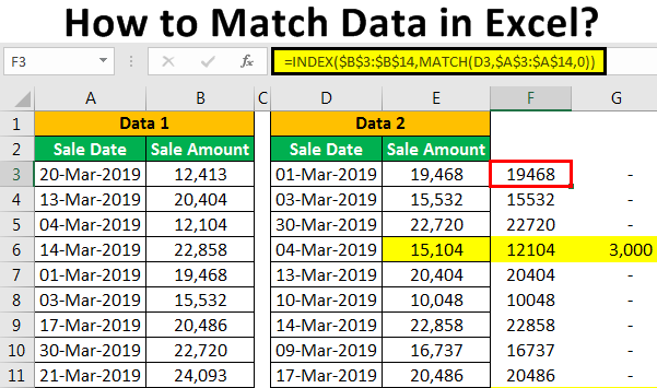 finding-the-location-of-data-with-excel-s-match-function