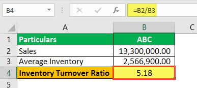 Inventory Ratio Example 3.1
