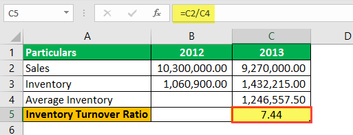 Inventory Ratio Example 4.1