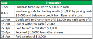 Topside Entry Example Journal Entry Example | Top 10 Accounting Journal Entries Examples
