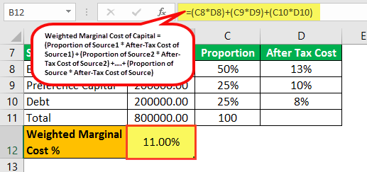 Marginal Cost of Capital Example 1.0.3