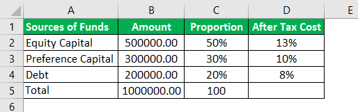 Marginal Cost of Capital Example-1.0