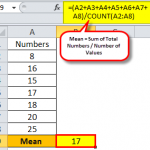 Mean Syntax Example Mean Examples - Step by Step Examples with Explanation