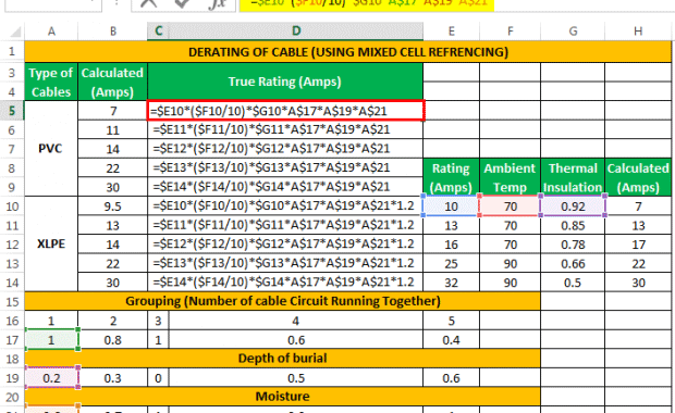 Mixed Reference in Excel | Examples (with Detailed Explanation)