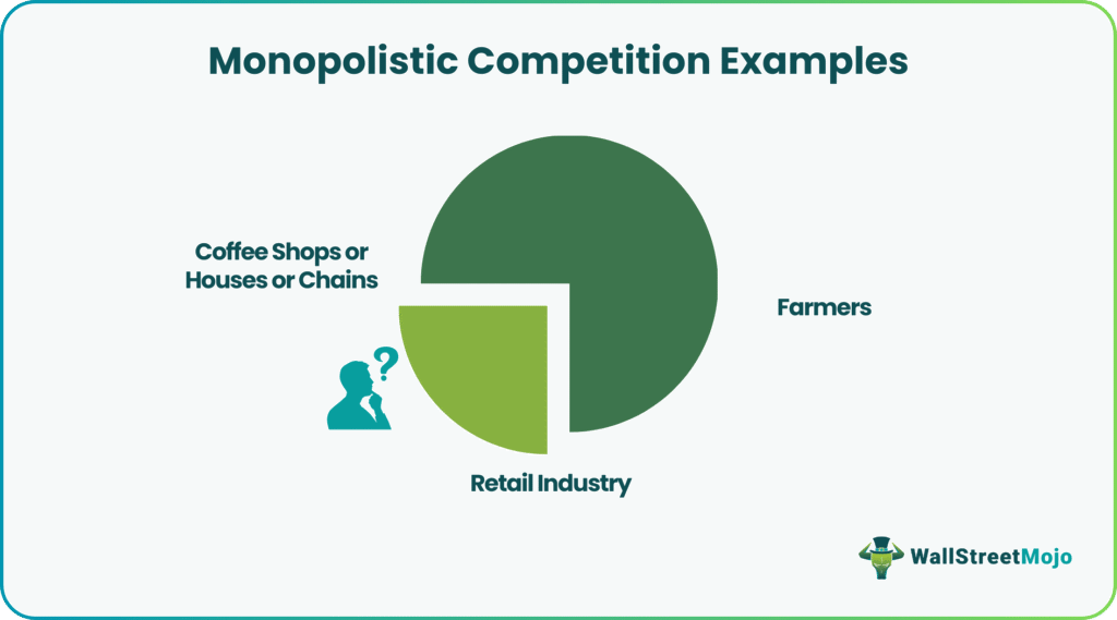 Monopolistic Competition Examples