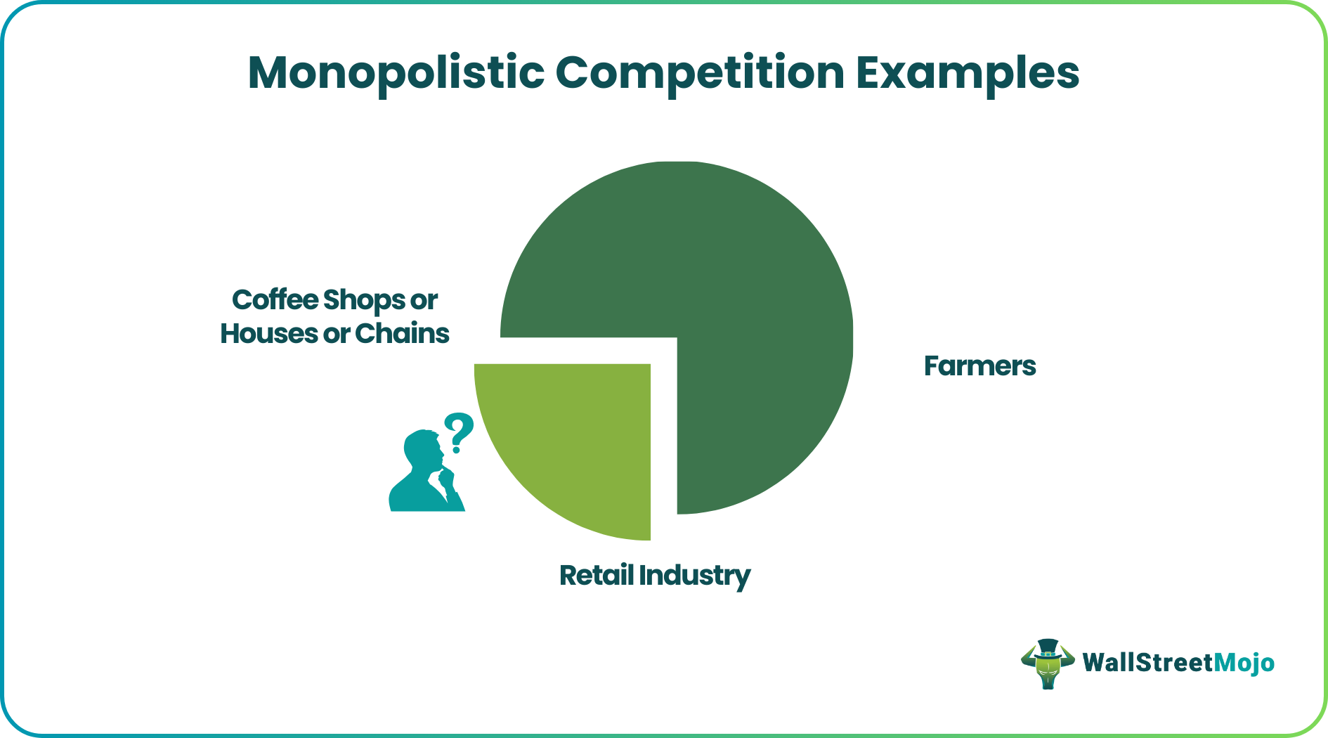 Monopolistic Competition Examples - Top Real-Life Examples