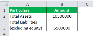 Net Asset Formula Example 1