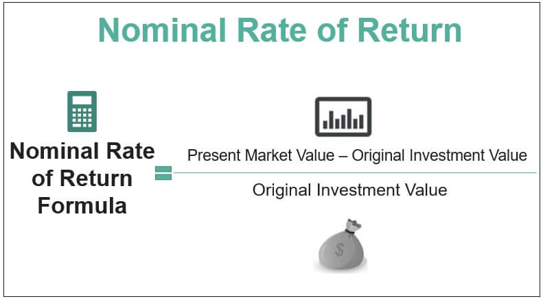 Nominal Rate of Return