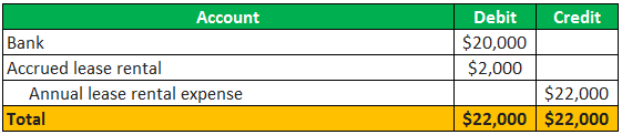 Operating Lease Example 2-2
