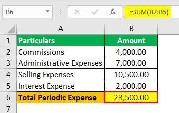 Period Cost Example 1.1png