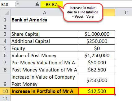 Post Money Valuation Example 1