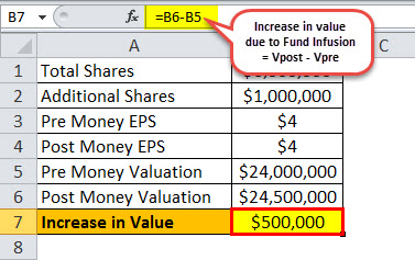 Post Money Valuation (Overview, Formula) | Calculation with Examples