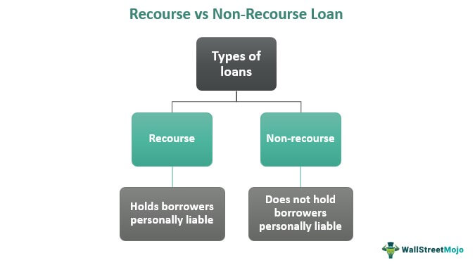 Recourse vs Non-Recourse Loan