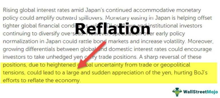 Refulation Means Reflation (Definition, Components) | How does Reflation affect Economy?