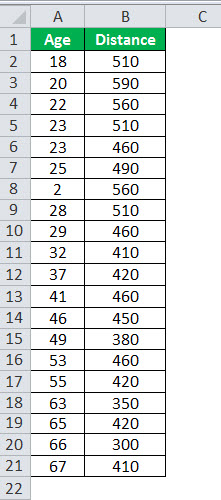 Regression Analysis Formula Example 1