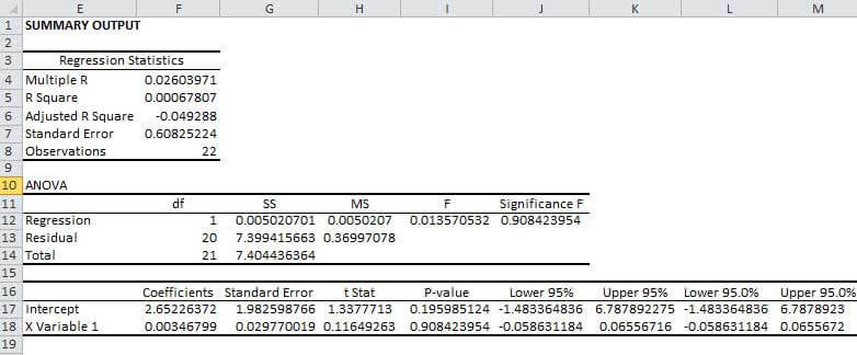 Regression Analysis Formula Example 2.1jpg