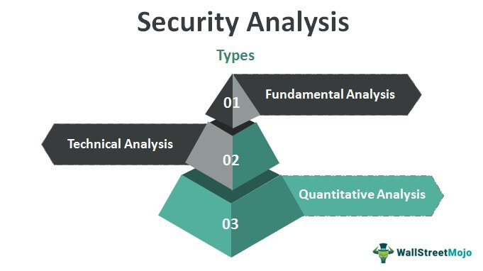 Security-Analysis